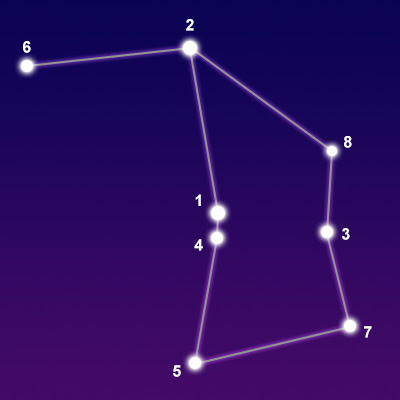 ara